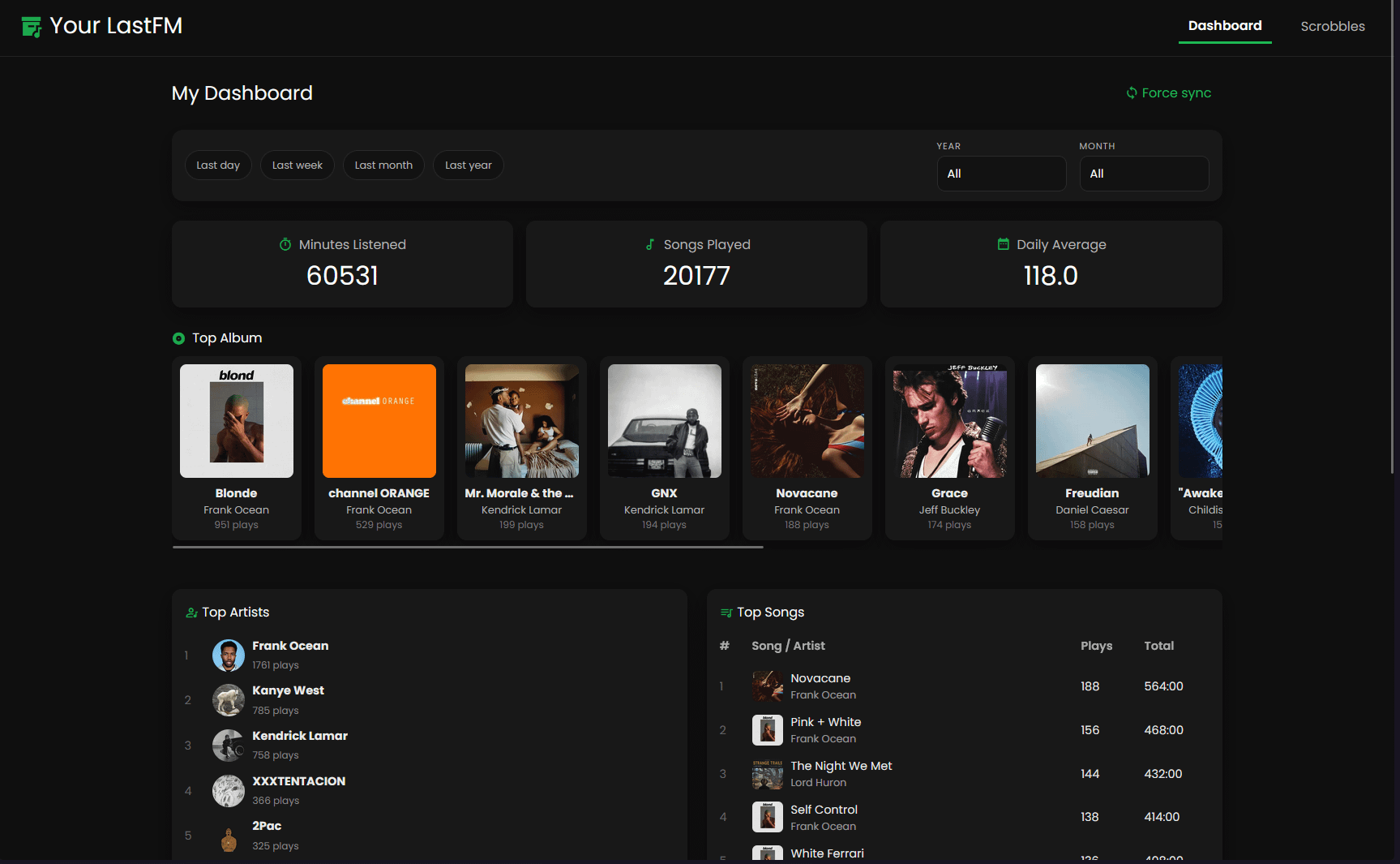 Scrobbling: The Heart of Last.fm - visual representation