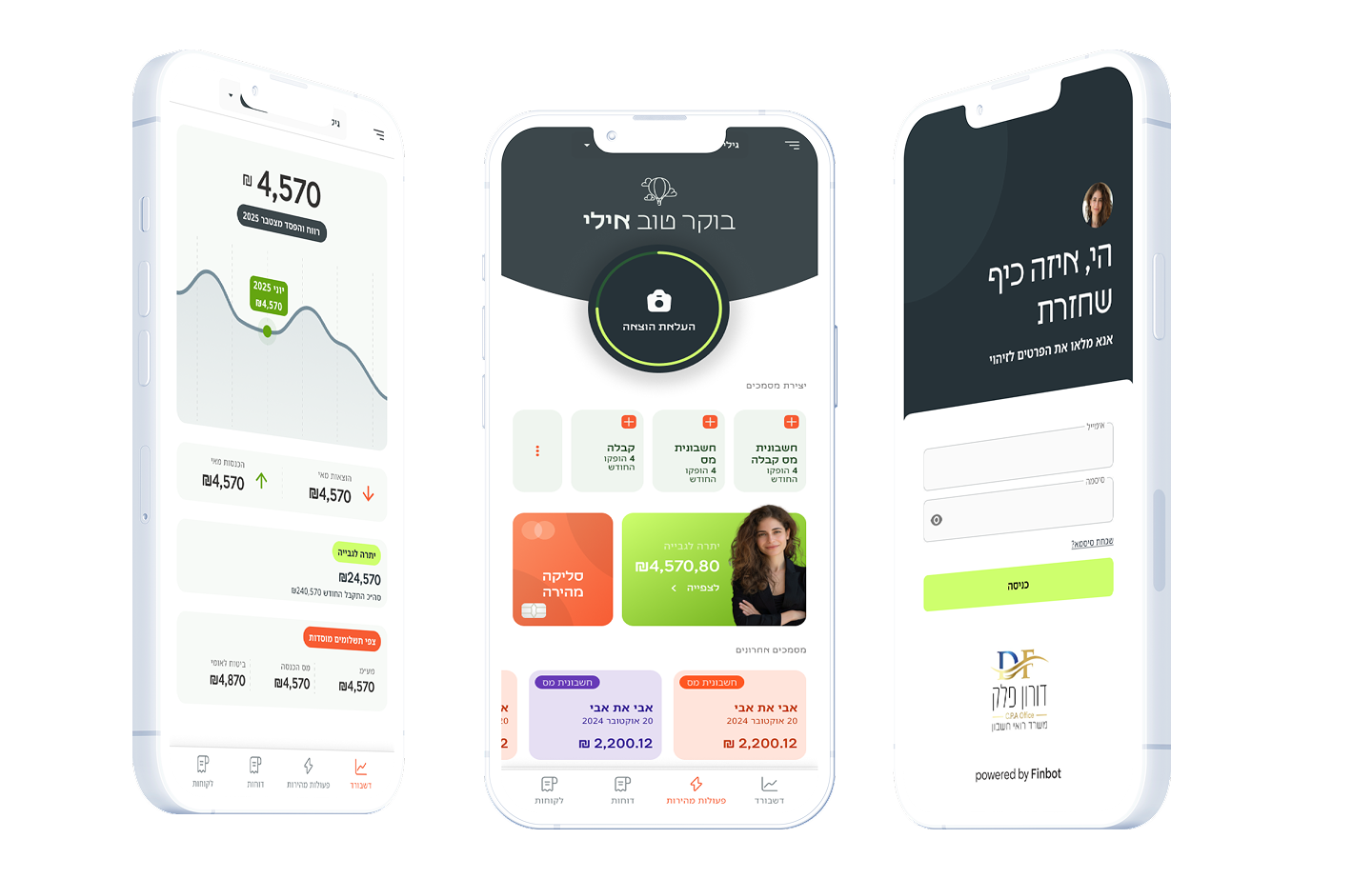 3. Automated Financial Management Solutions - visual representation