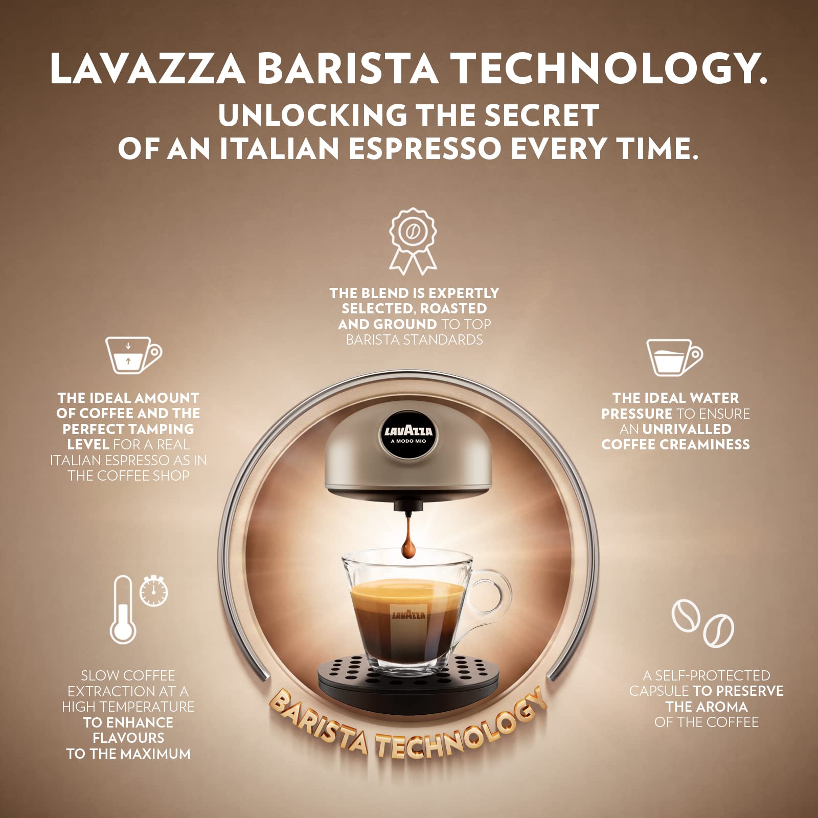 What Is the Lavazza A Modo Mio Deséa? - visual representation