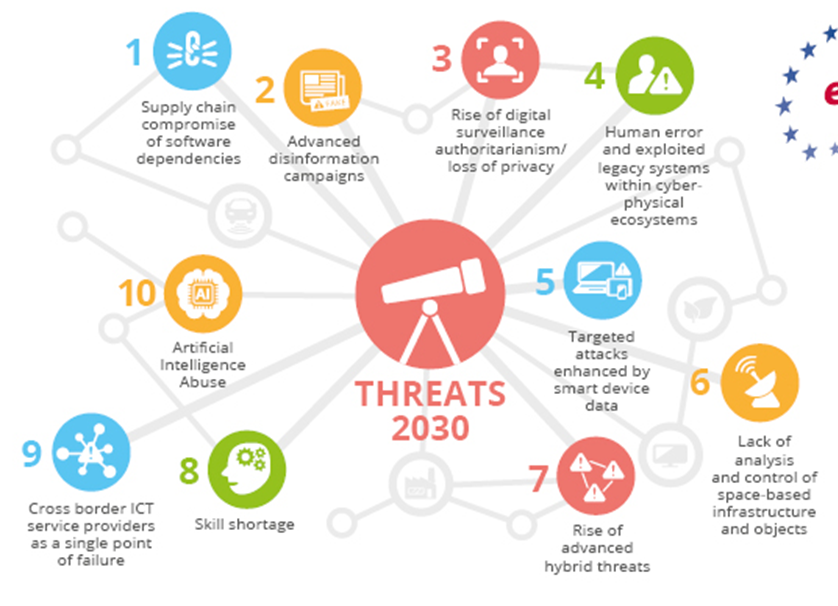 Technology and National Security - contextual illustration