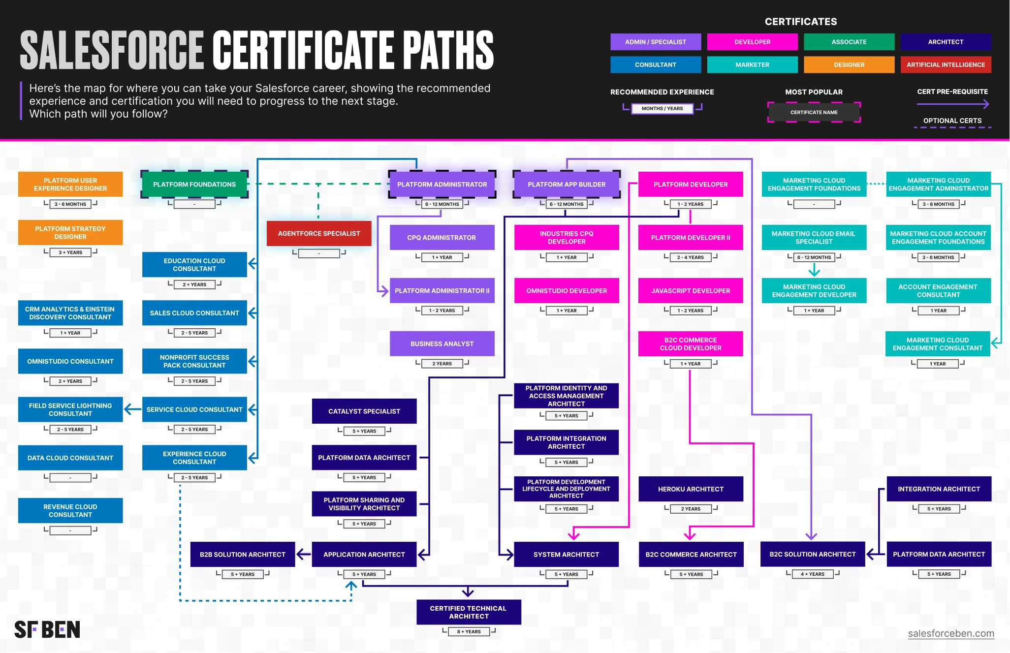 The Rise of Emil Michael - contextual illustration