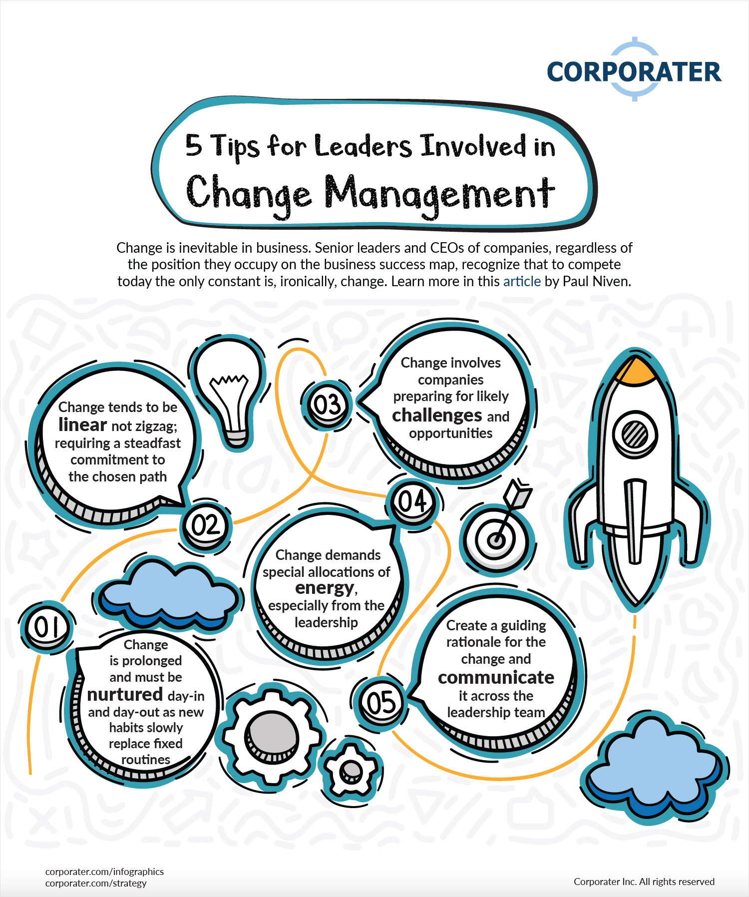 Best Practices for Navigating Leadership Changes - contextual illustration