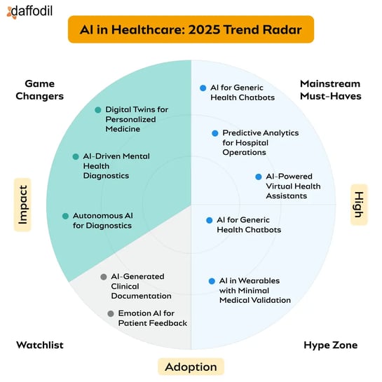 Future Trends in AI-Driven Health Technologies - contextual illustration