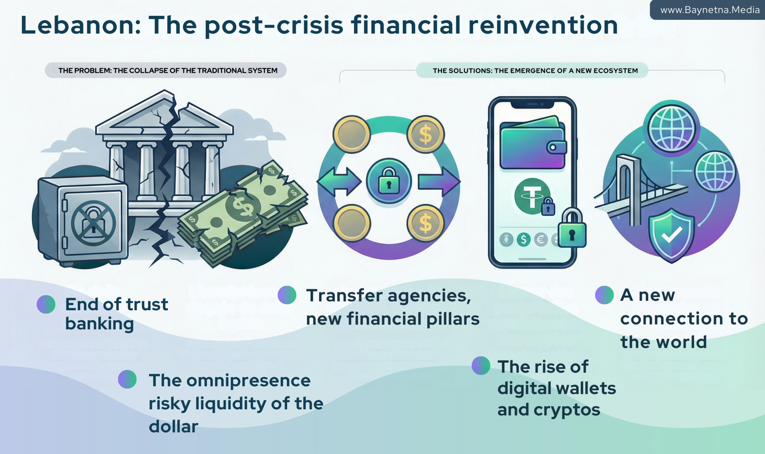 Implementation in Lebanon - contextual illustration