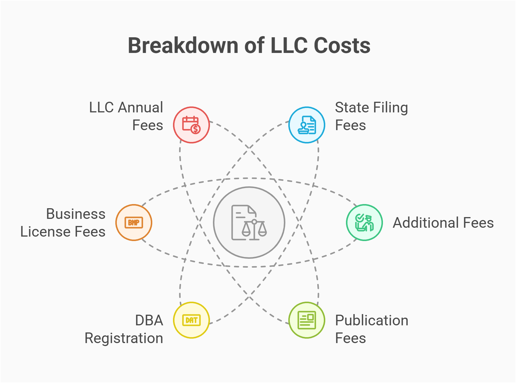 TL; DR - visual representation