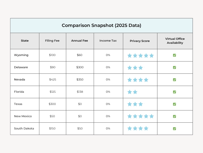 State-by-State Filing Fee Landscape - contextual illustration