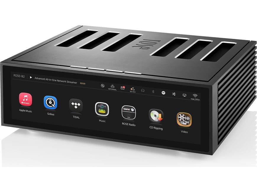 The Network Architecture and Security Considerations - visual representation