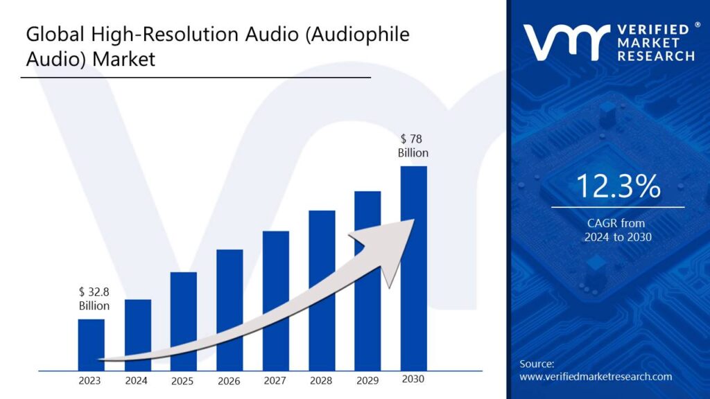 Understanding the Ultra-Luxury Audio Market - contextual illustration