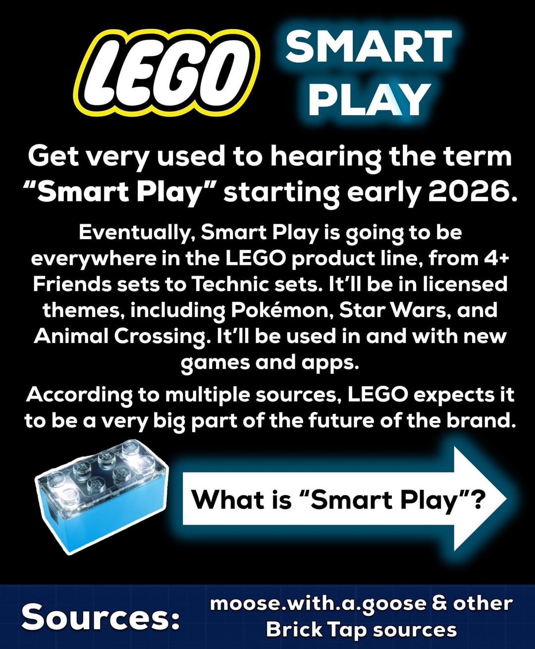 FAQ - visual representation