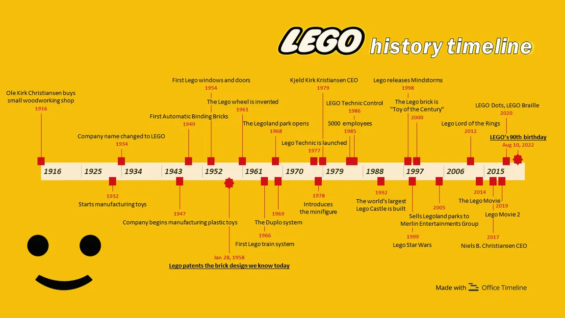 The Eight-Year Journey to a Thumb-Sized Revolution - contextual illustration