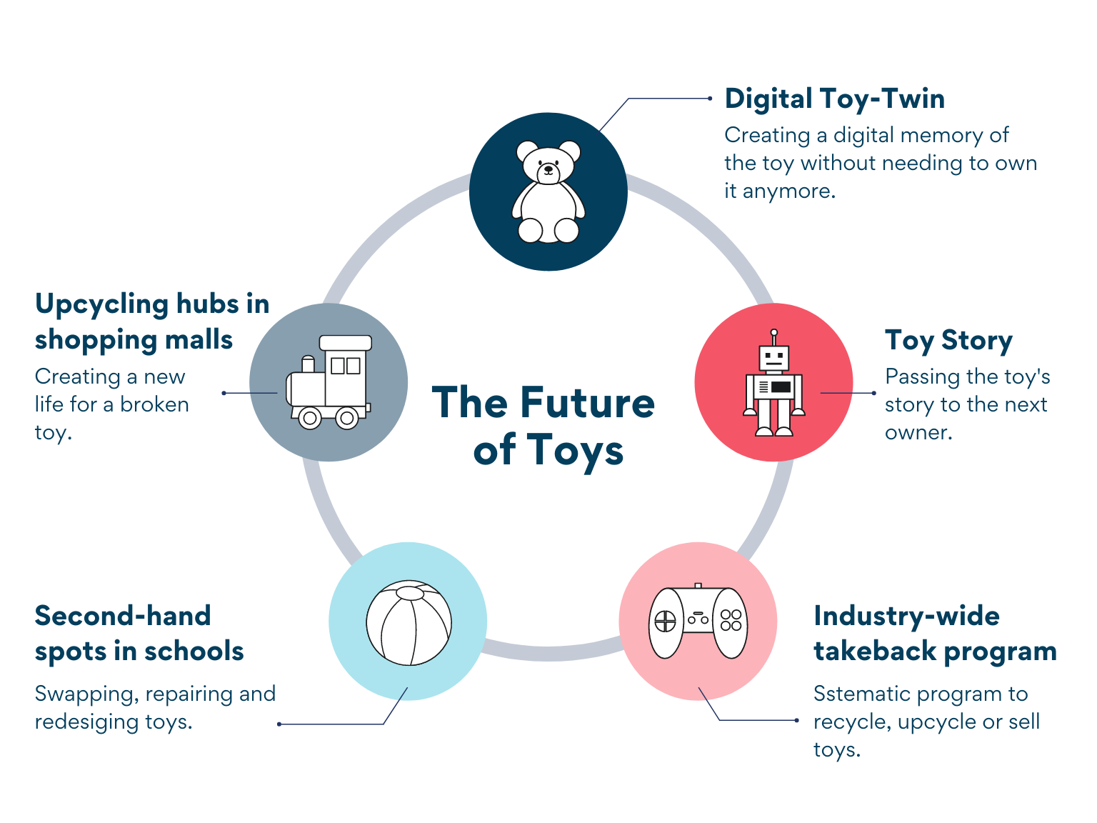 Future Trends in Interactive Toys - contextual illustration