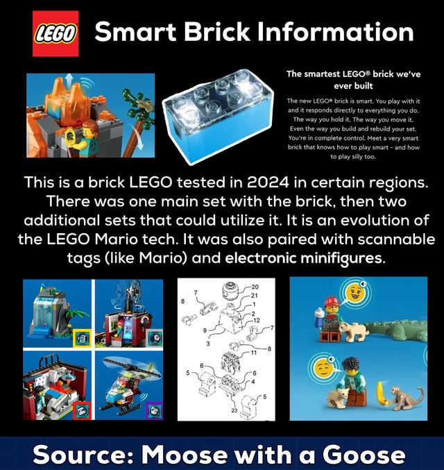 FAQ - visual representation