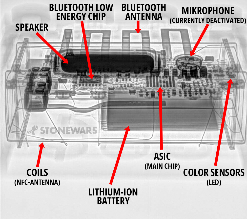 Introduction to Lego Smart Bricks - visual representation