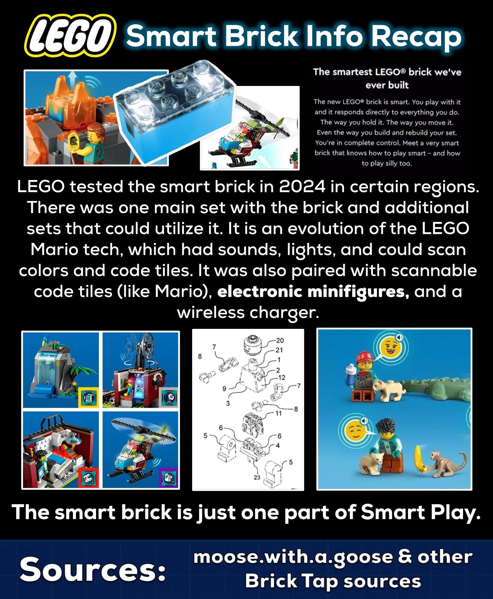 The Three-Part System: Understanding Smart Bricks, Smart Tags & Smart Minifigures - contextual illustration