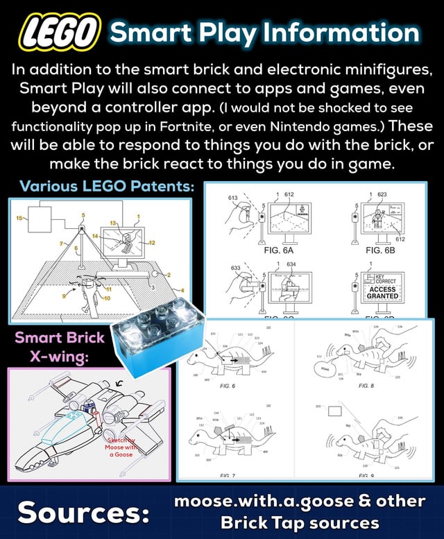 What Is LEGO's Smart Play System? - contextual illustration