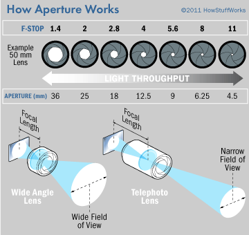 Understanding the f/0.95 Aperture - contextual illustration