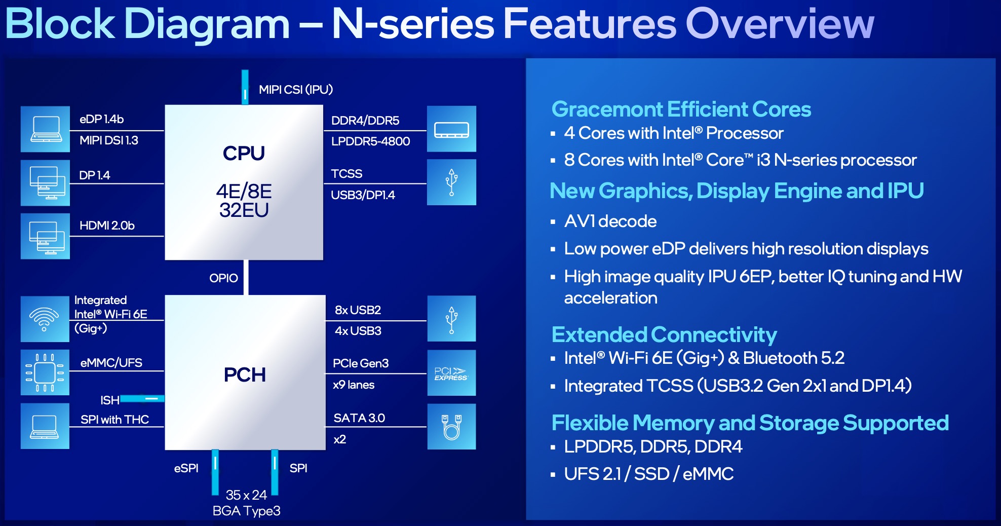 Storage Strategy: The Dual-Drive Approach - visual representation