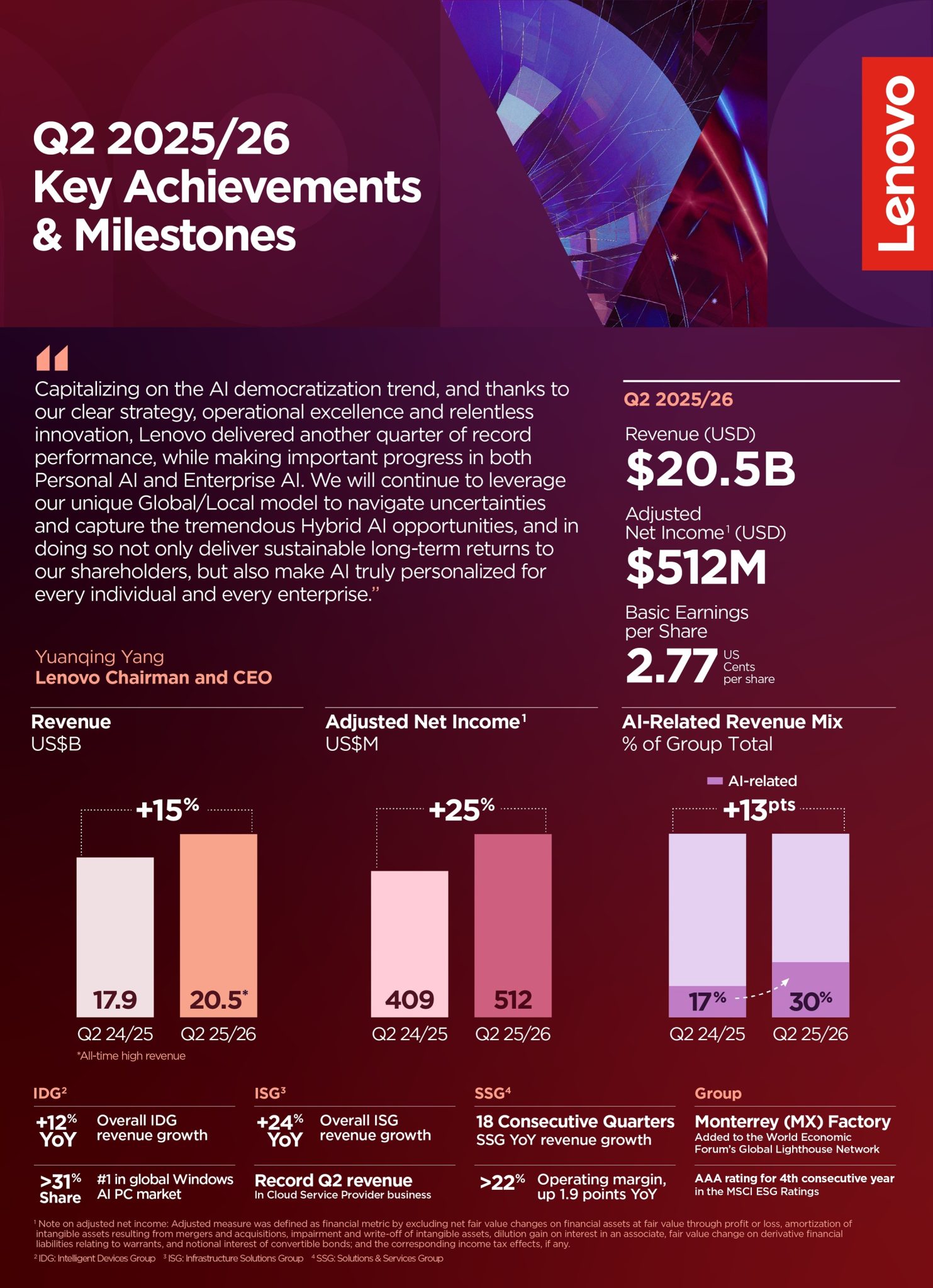 My Lenovo Rewards Program Explained - visual representation