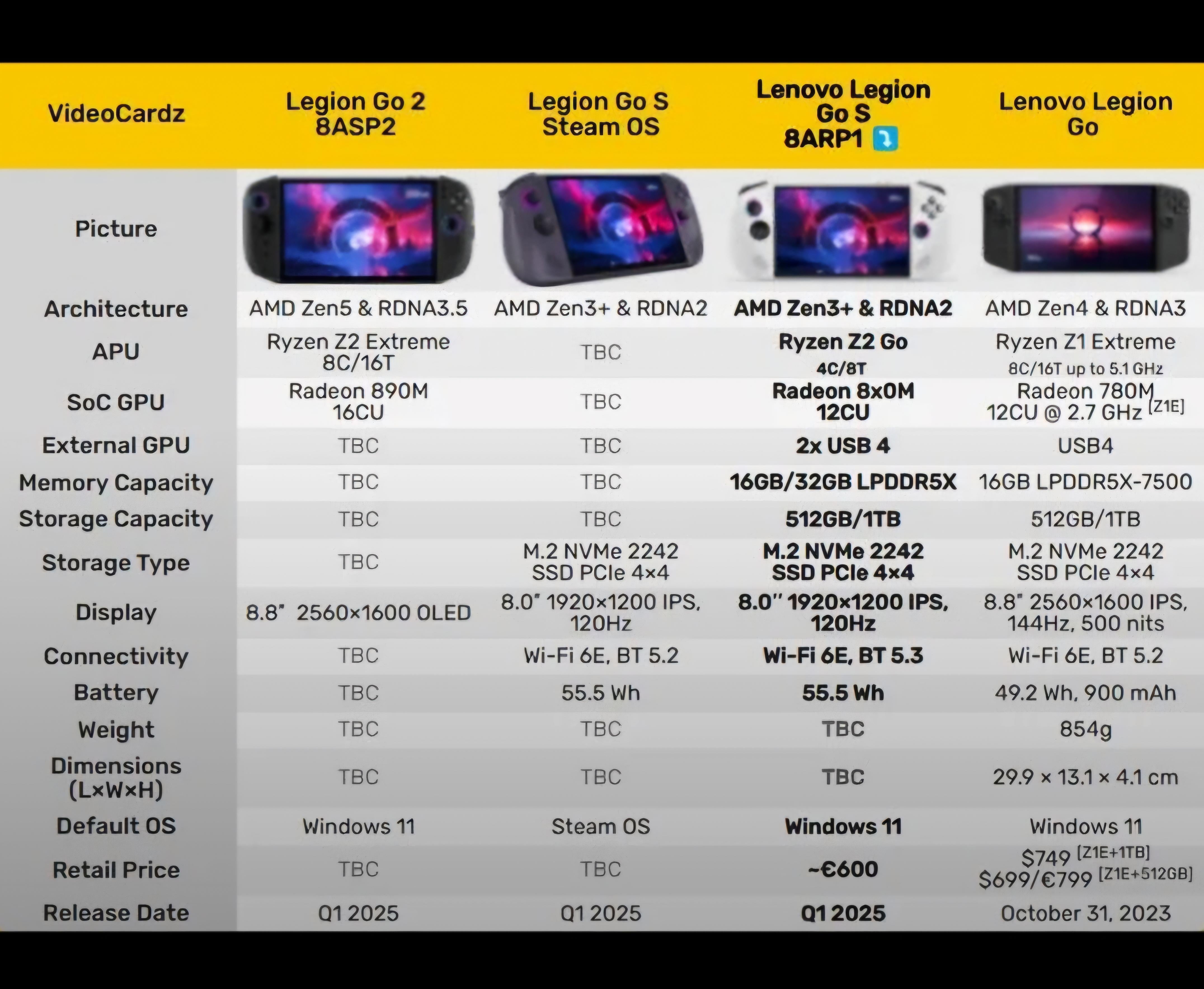 Hardware Inside: The Legion Go 2's Specs Explained - contextual illustration