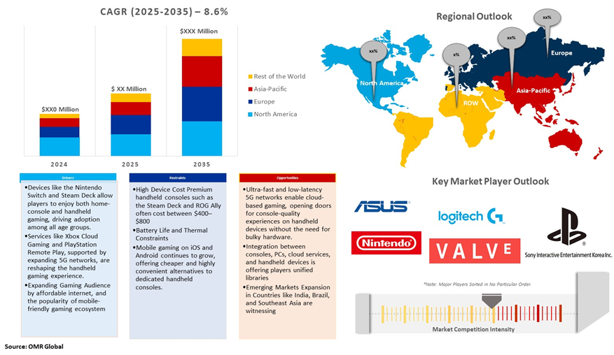 The Rise of Handheld Gaming - visual representation
