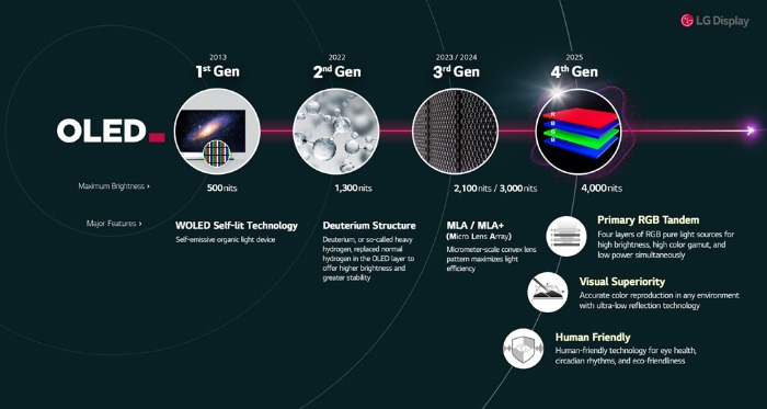 Display Modes and Practical Usage Scenarios - visual representation