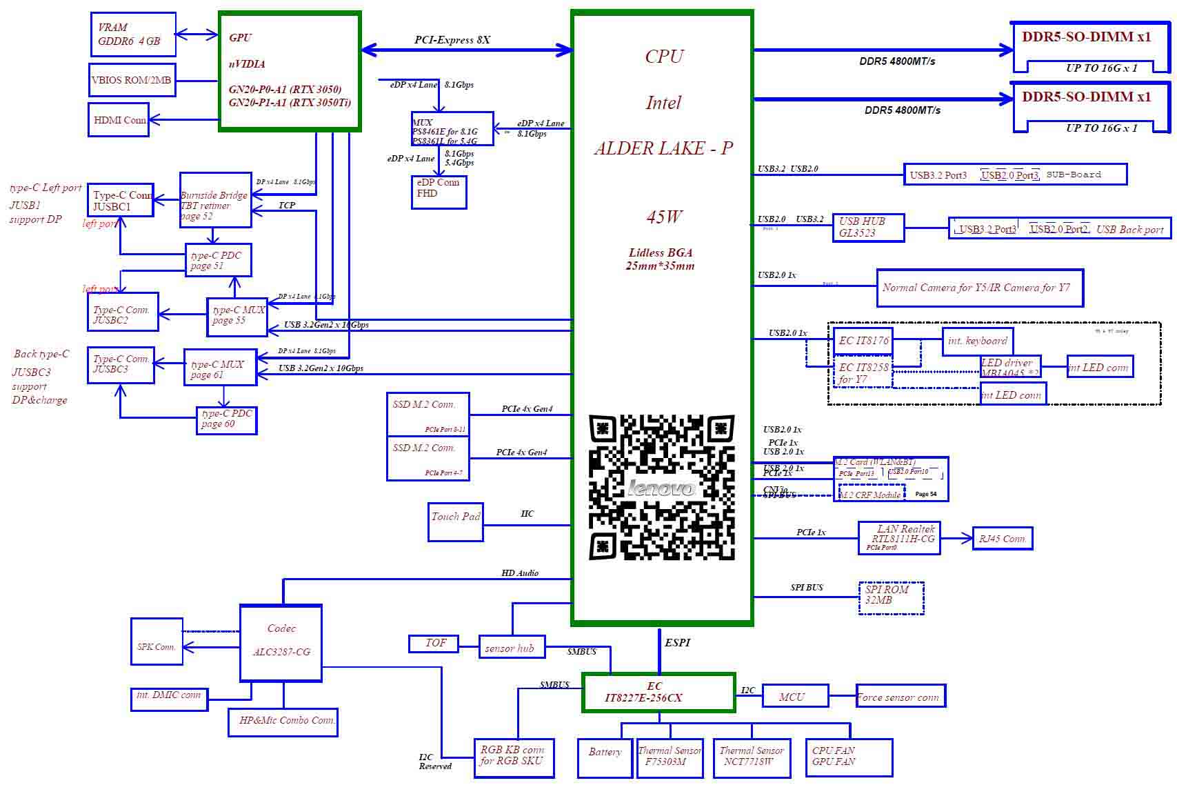 Gaming Performance: Where Ultra-Wide Actually Matters - visual representation