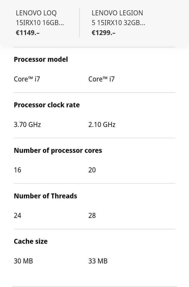 Comparison with Competitors - contextual illustration