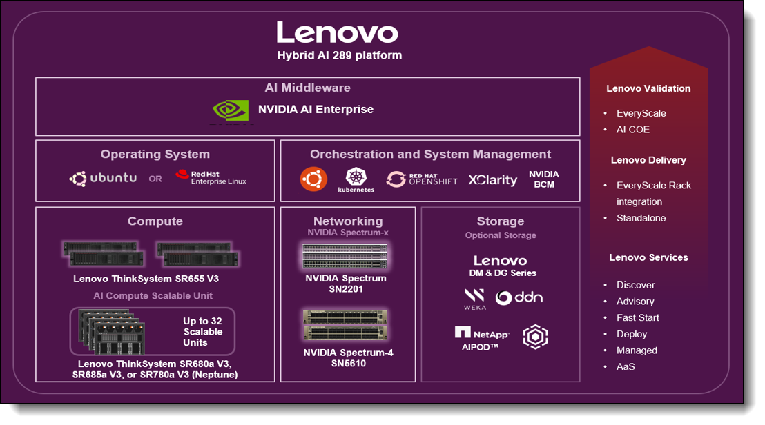 The Essence of Lenovo's AI Box - contextual illustration
