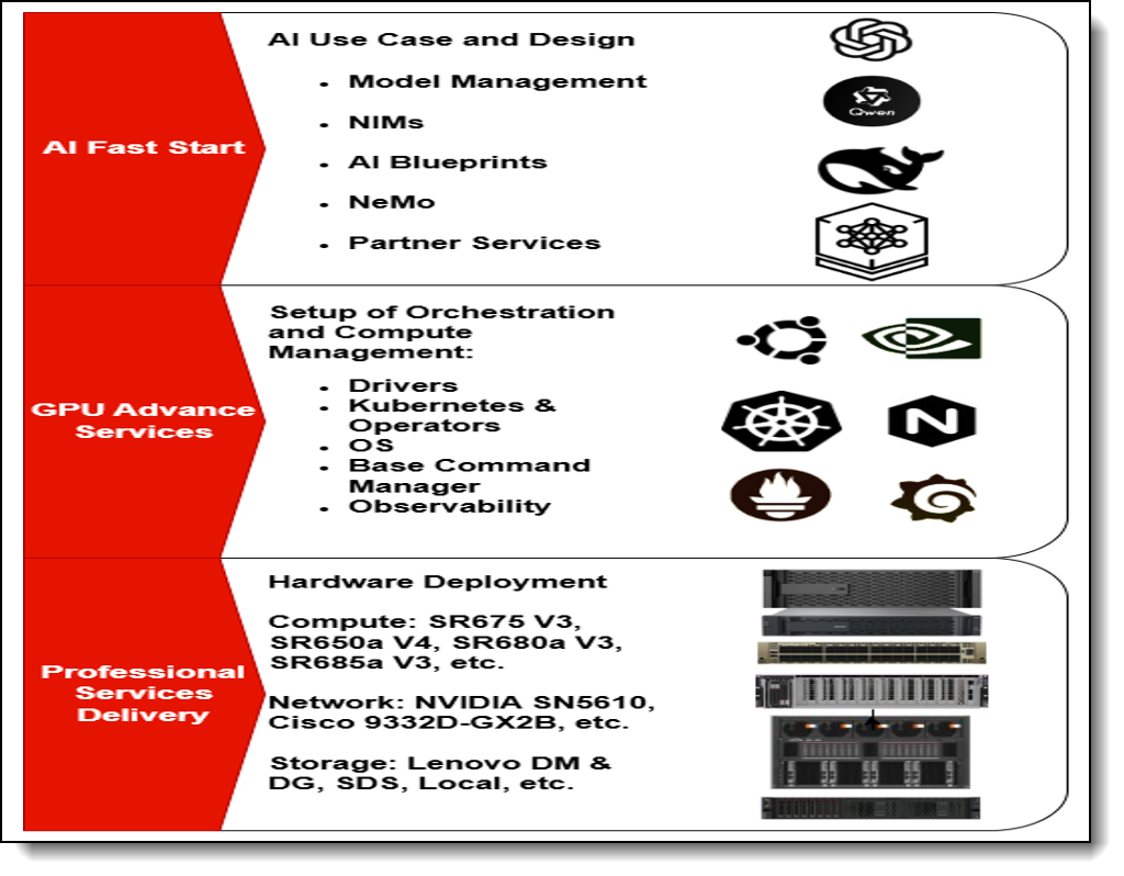 Real-World Use Cases - contextual illustration