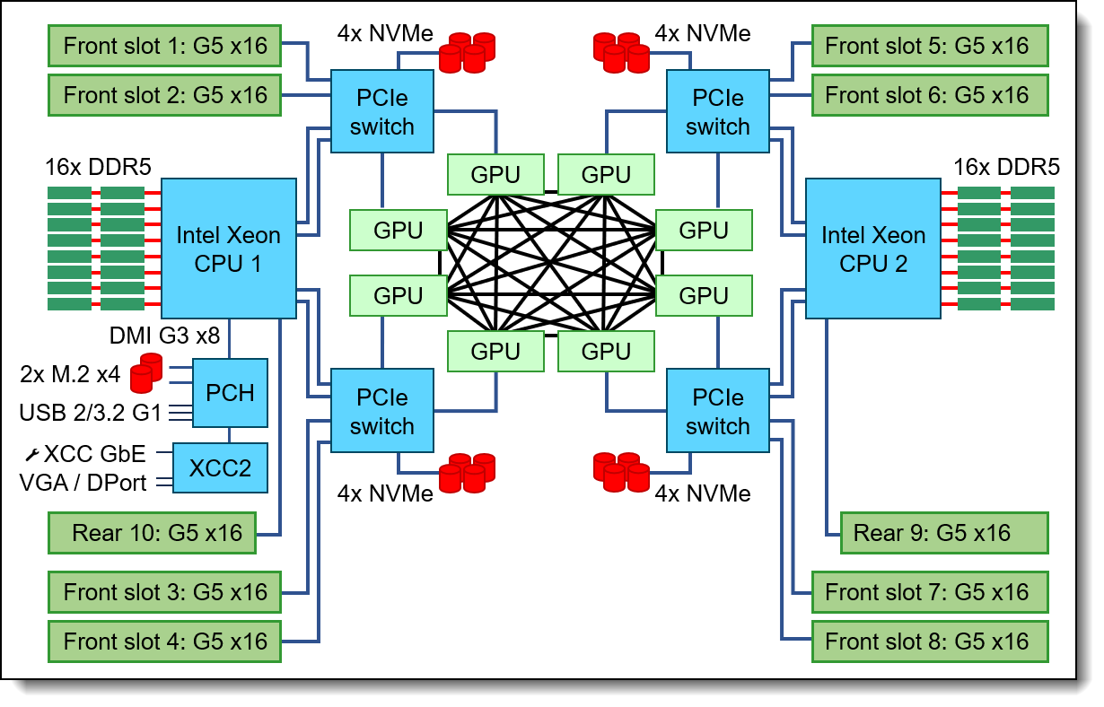 Technical Details and Best Practices - contextual illustration