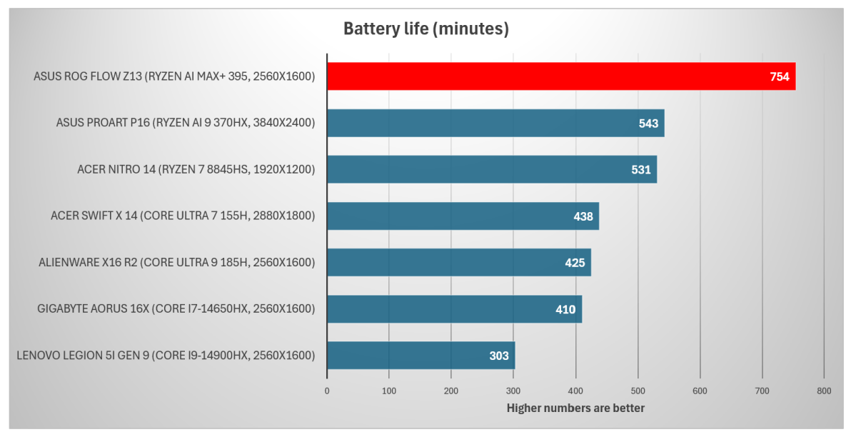 The Power of Longevity - contextual illustration