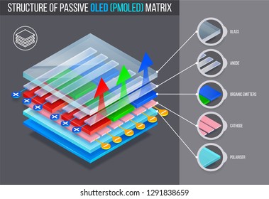 Understanding Rollable OLED Technology - contextual illustration