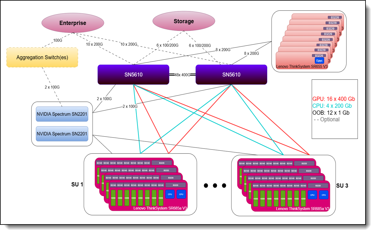 FAQ - visual representation