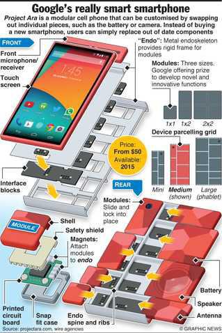 Lessons from Project Ara - contextual illustration