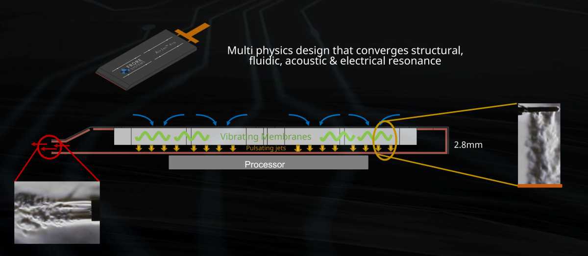 The Science Behind Air Jet Technology - visual representation