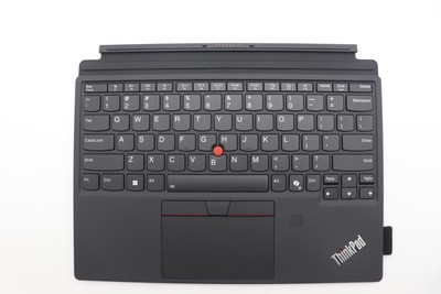 The Bigger Screen Advantage - visual representation