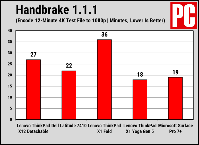 Enhanced Keyboard Design - visual representation
