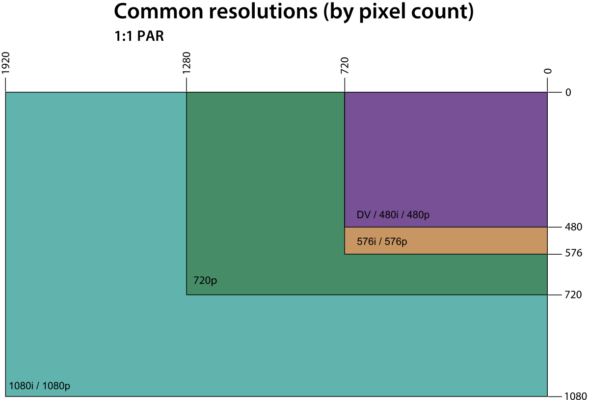 The Hardware Beneath the Square: Intel Core Ultra X7 Performance - visual representation