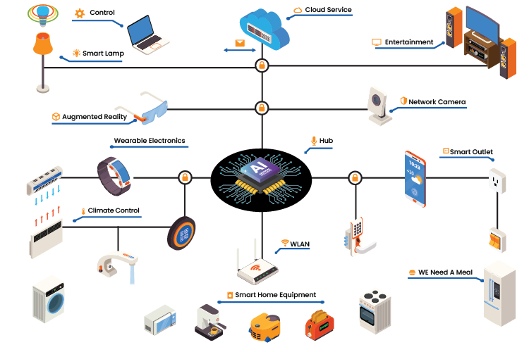 The AI-Centric Landscape - contextual illustration