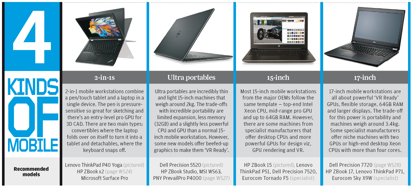 Memory: 64GB Is Not Overkill - visual representation