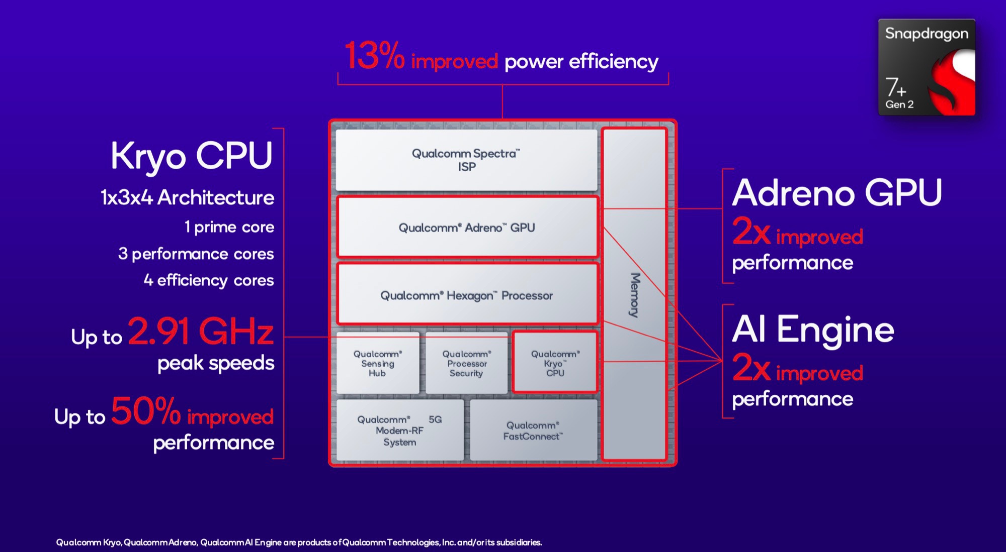 Snapdragon 7s Gen 3: A Powerhouse for Performance - contextual illustration