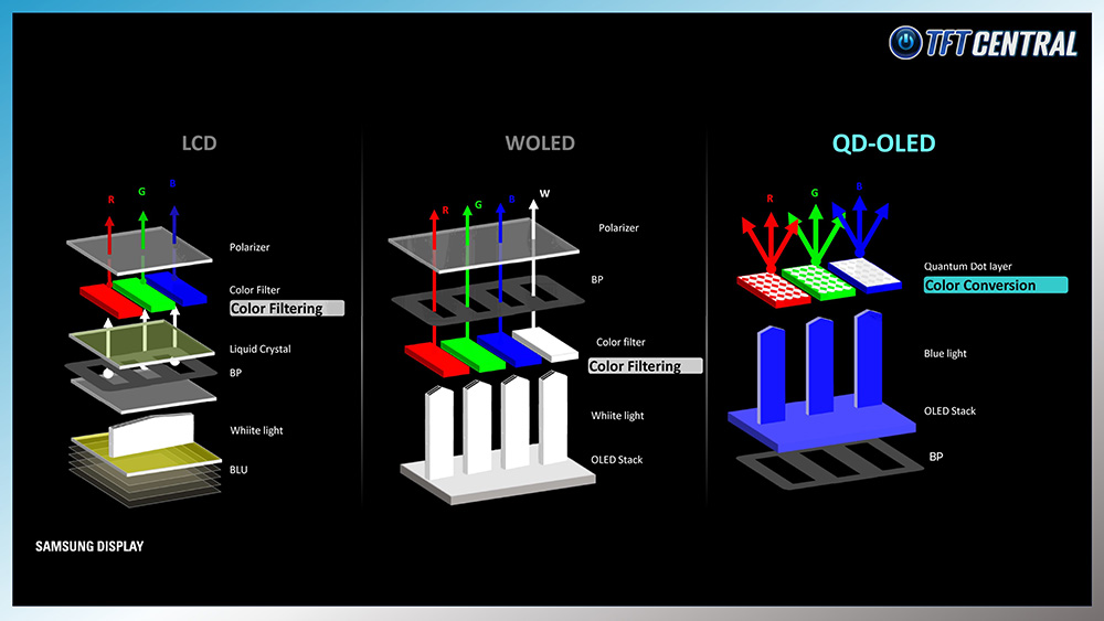 Understanding QD-OLED Technology: Why the Display Panel Matters - contextual illustration