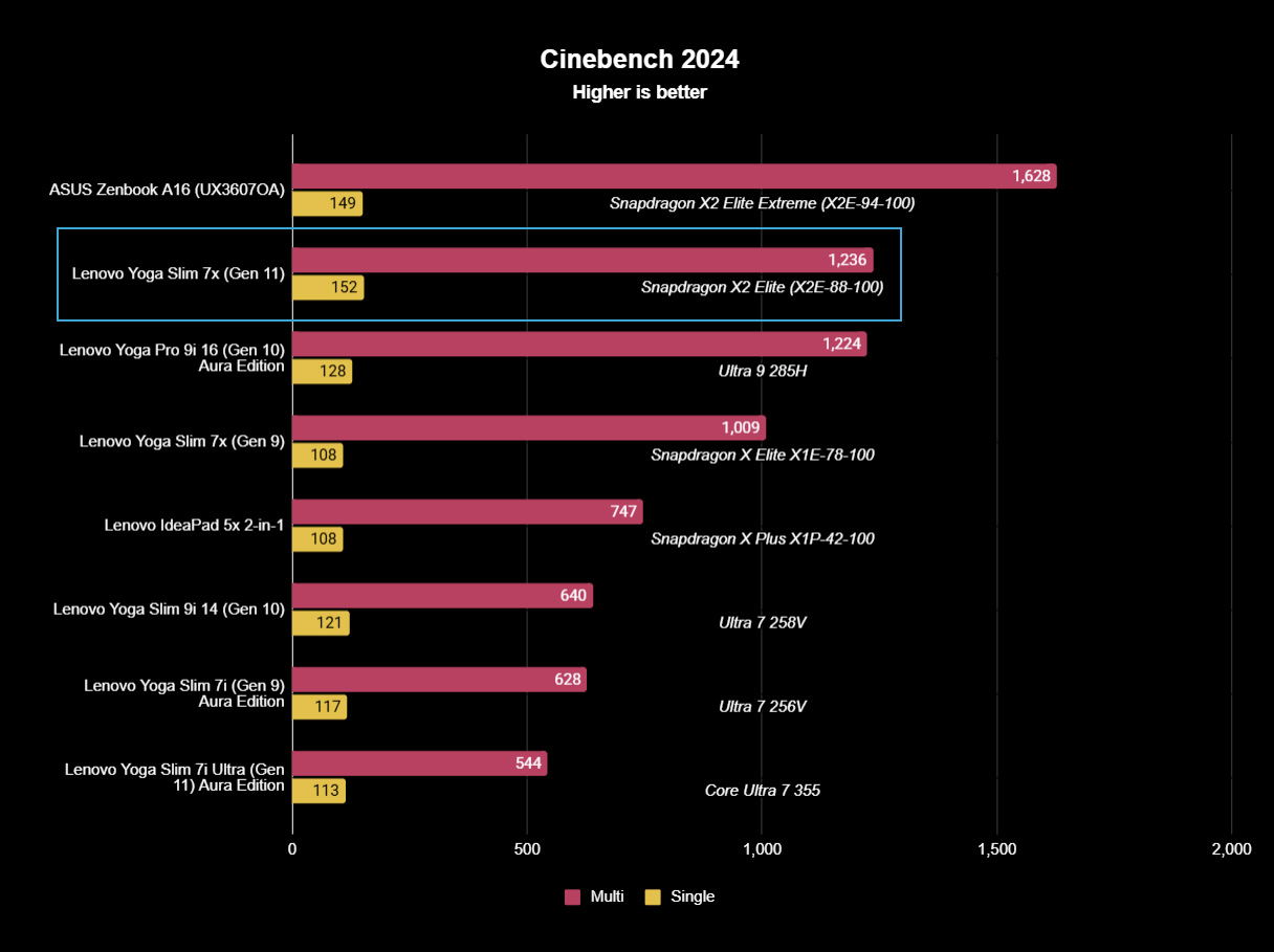 Conclusion: Is It Worth the High Price Tag? - visual representation