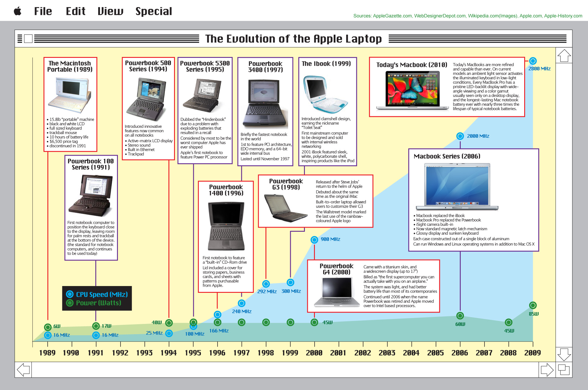 The Evolution of Portability in Laptops - contextual illustration