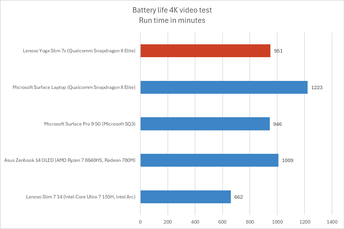 Battery Life: Lasts Through the Day - contextual illustration