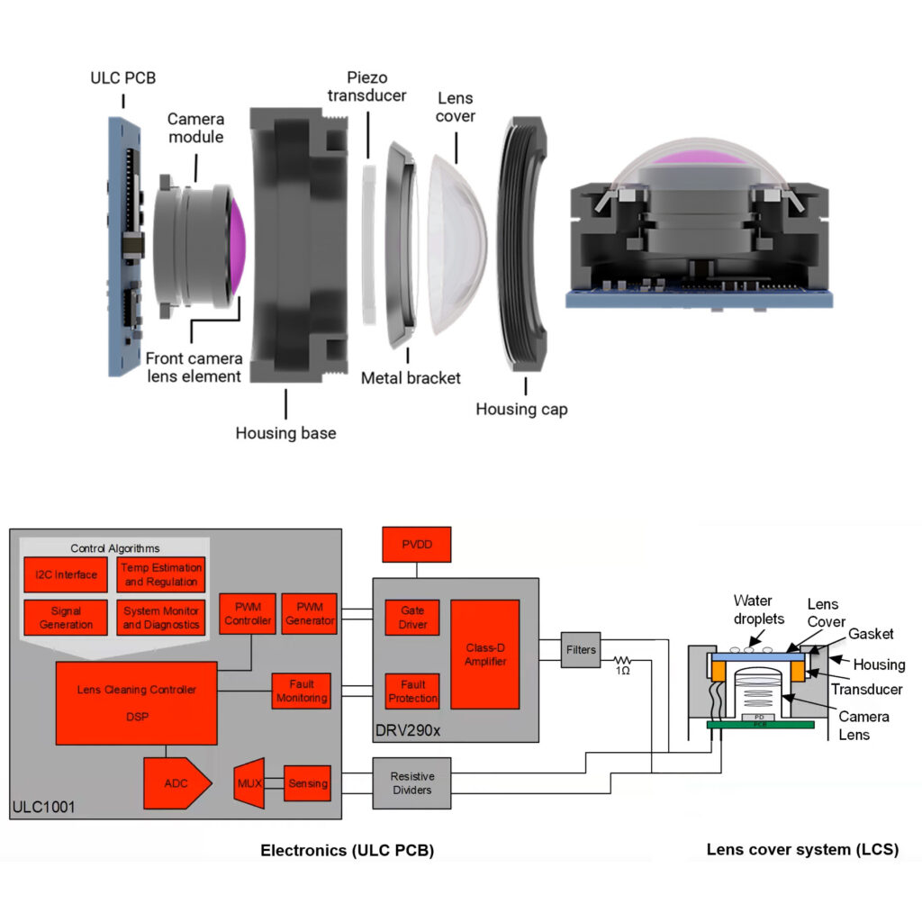 Understanding the Lens Lizard's Core Design - visual representation