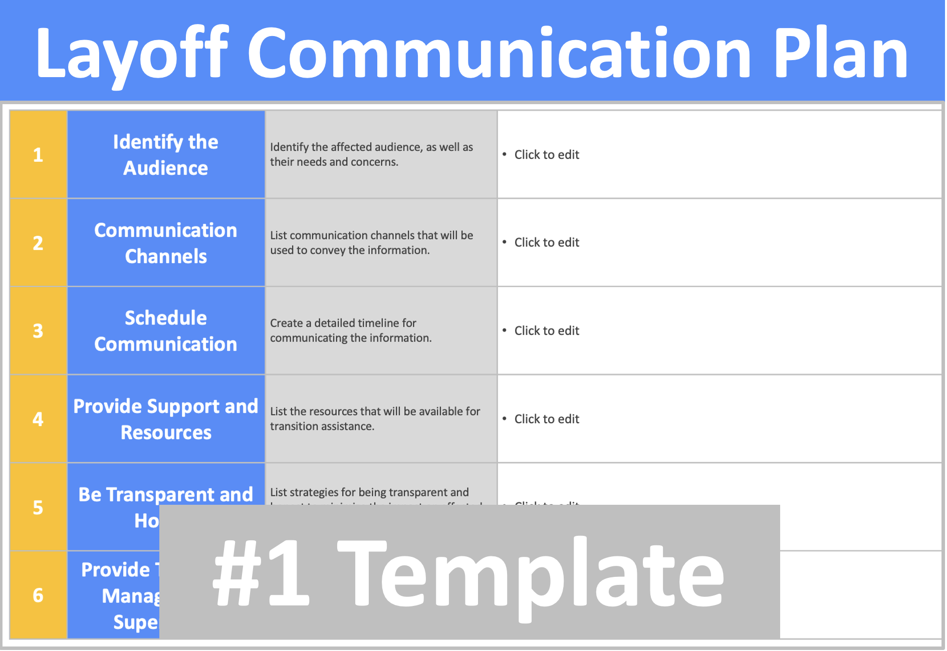 Understanding the Situation - visual representation