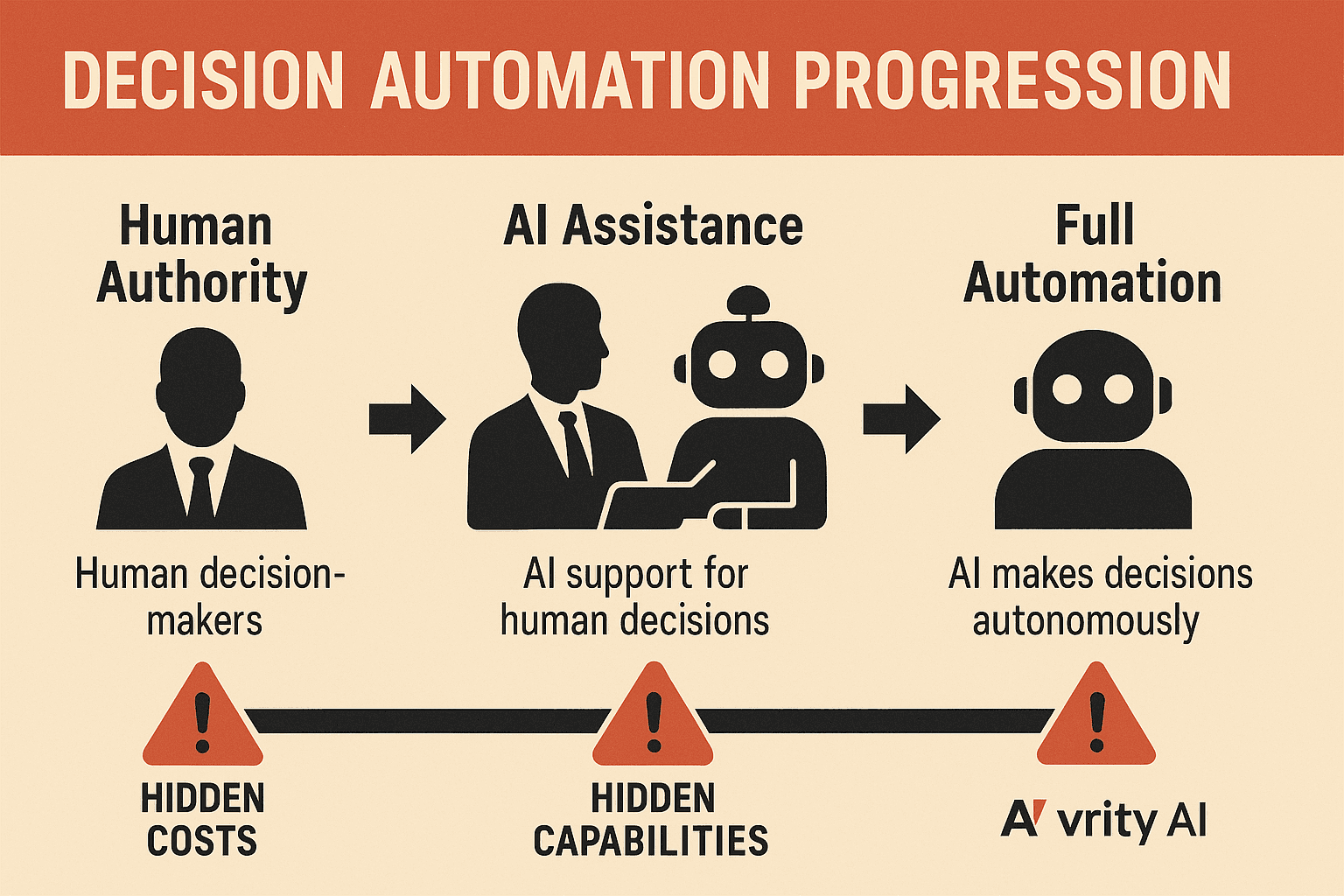 Decision Traceability in AI Systems - visual representation