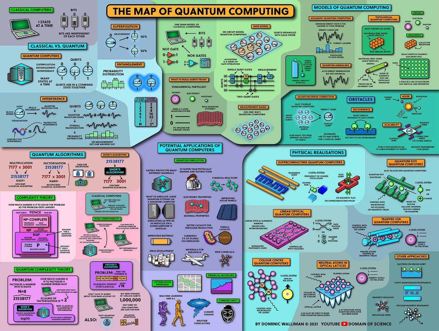 Understanding AI's Transformative Journey - visual representation