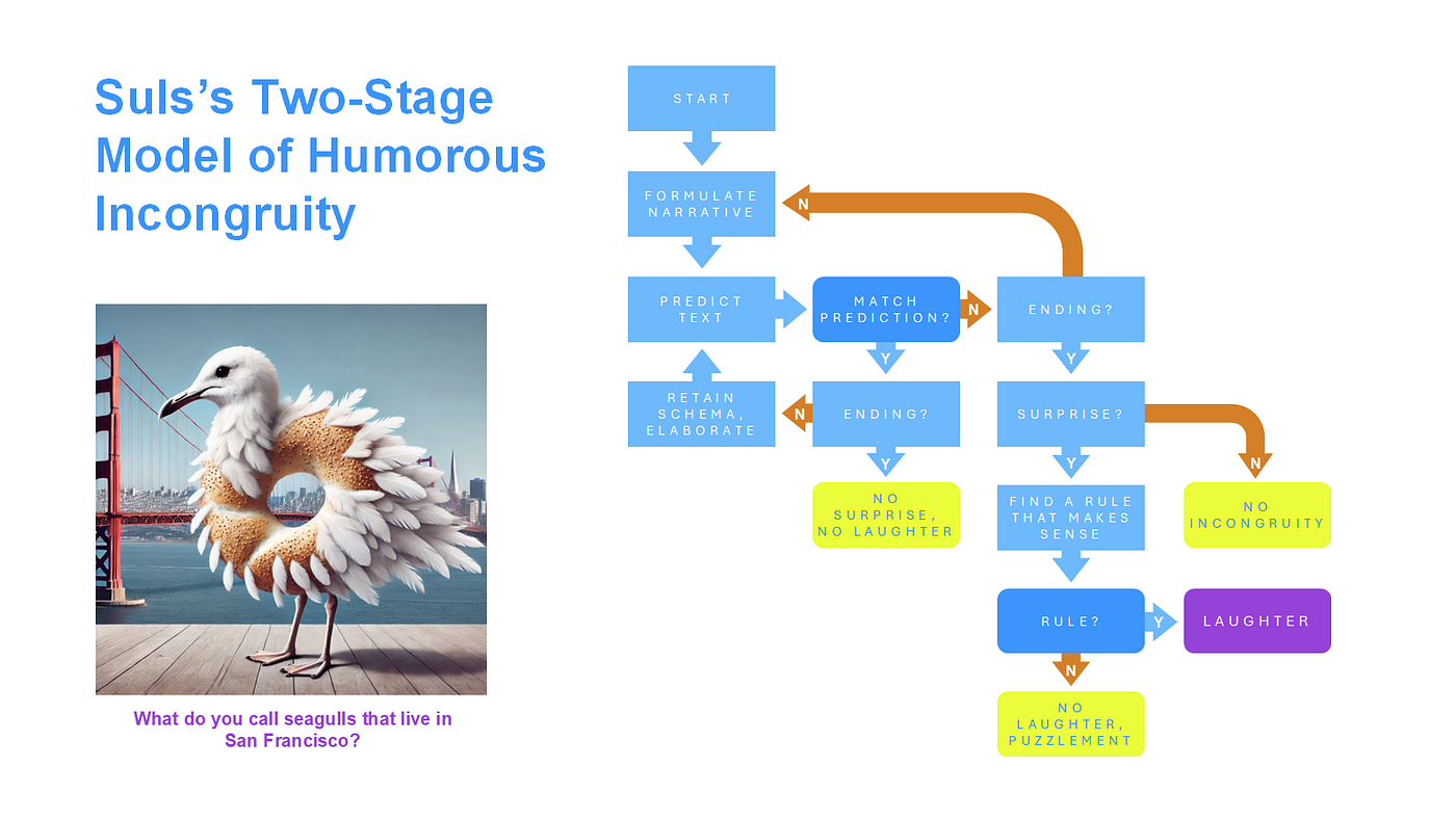 The Mechanics of AI Humor - contextual illustration